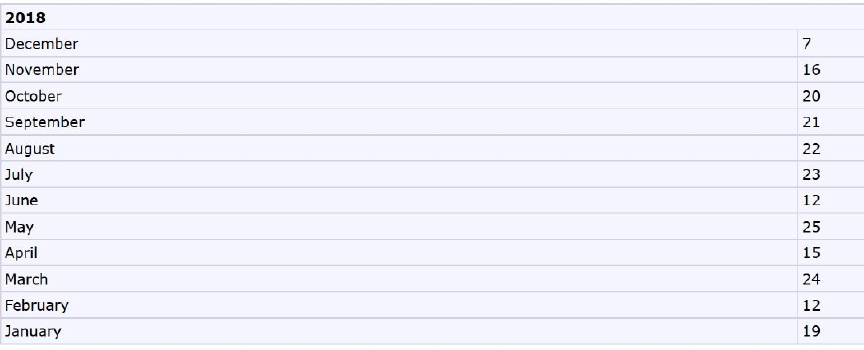 games played by month.jpg